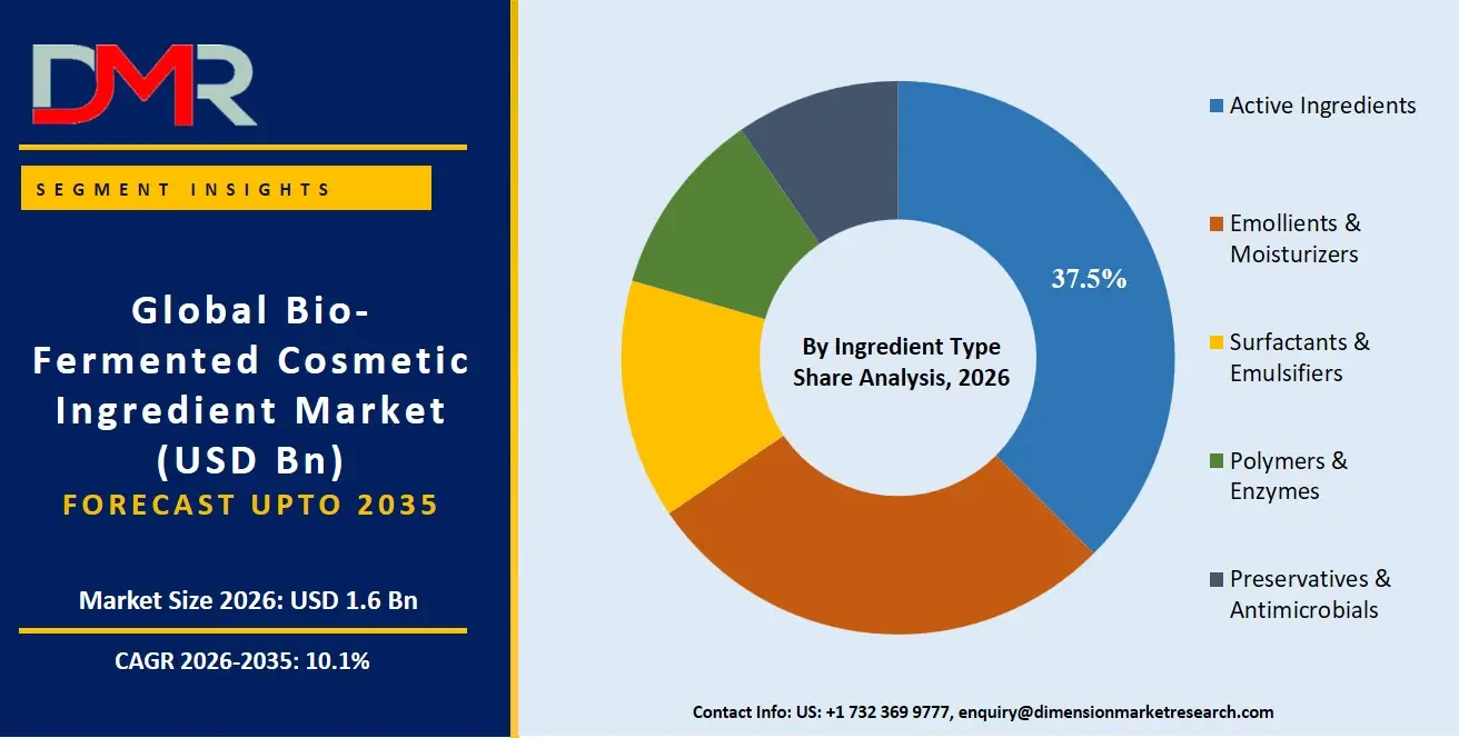 Bio Fermented Cosmetic Ingredient Market By Ingredient Type Share Analysis