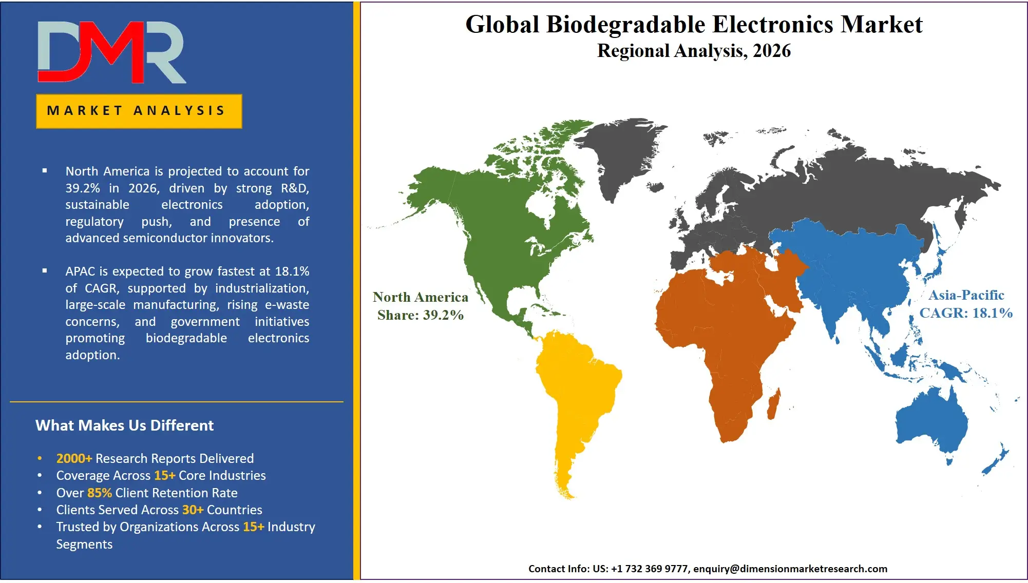 Biodegradable Electronics Market Regional Analysis
