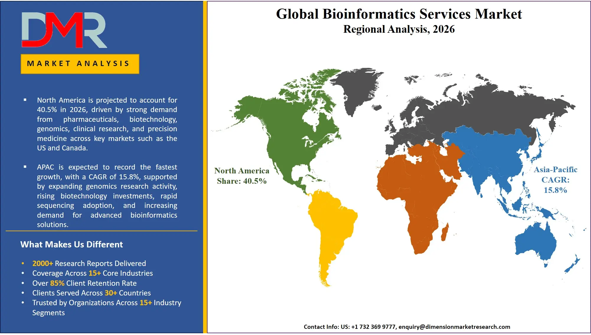 Bioinformatics Services Market Regional Analysis