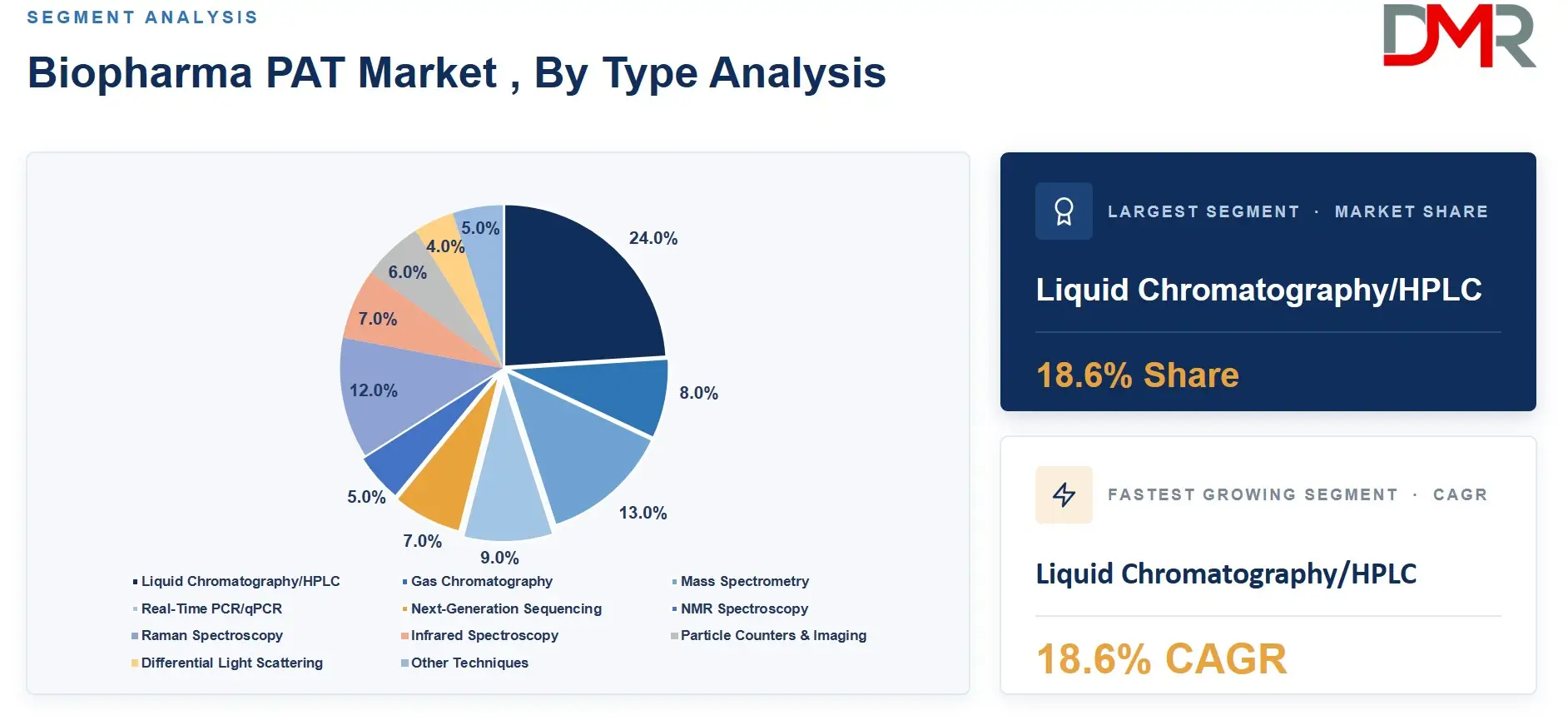 Biopharma PAT Market , By Type Analysis