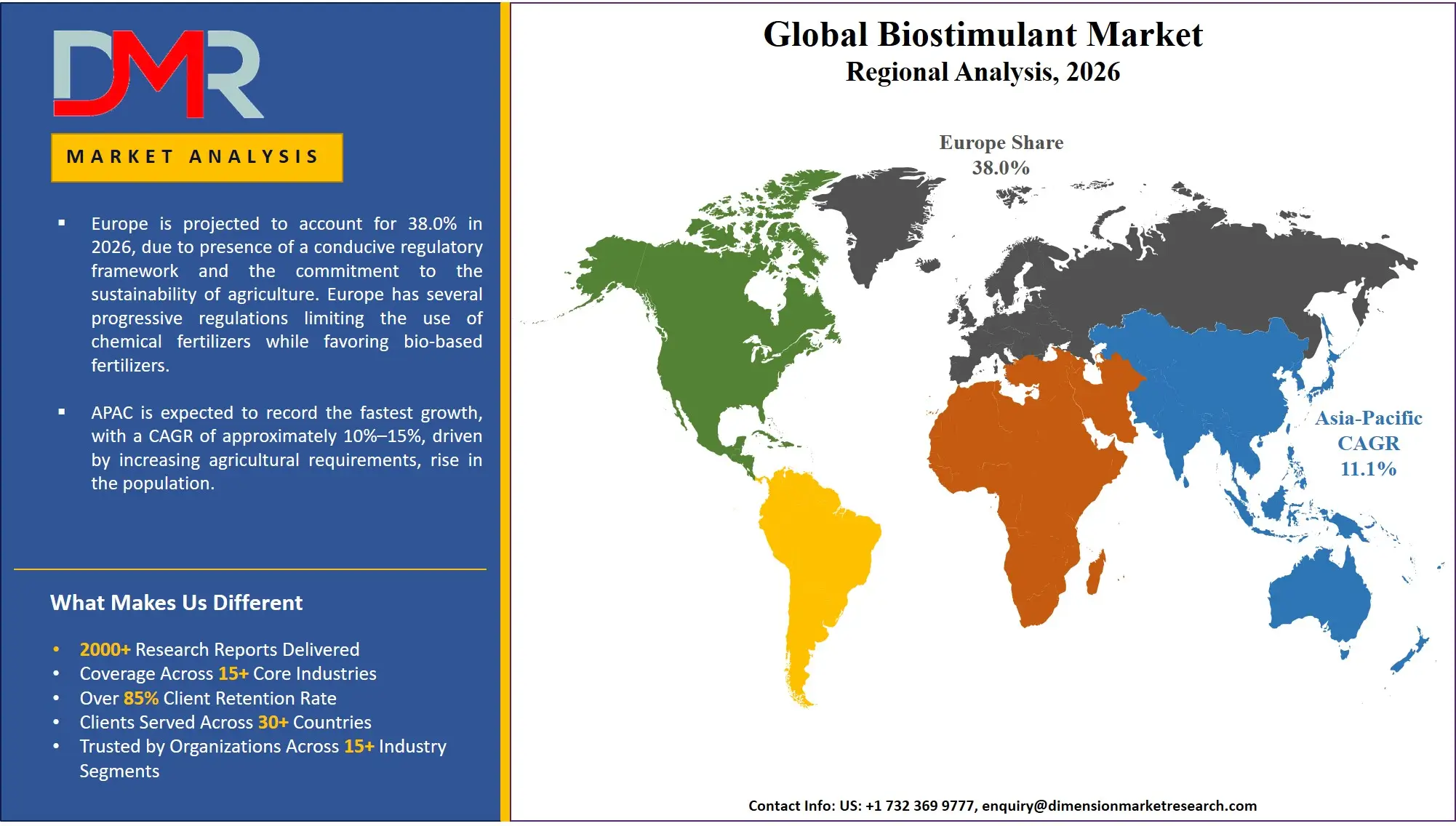 Biostimulant Market Regional Analysis