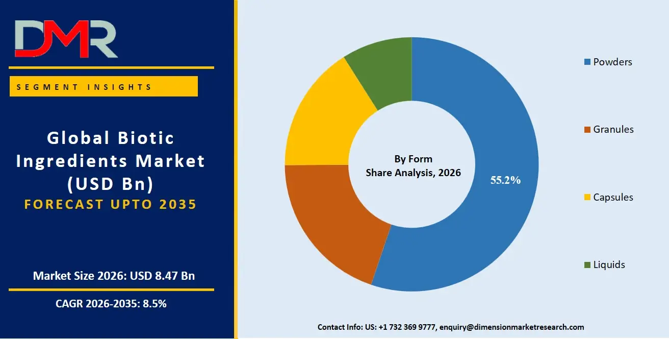 Biotic Ingredients Market By Form Share Analysis
