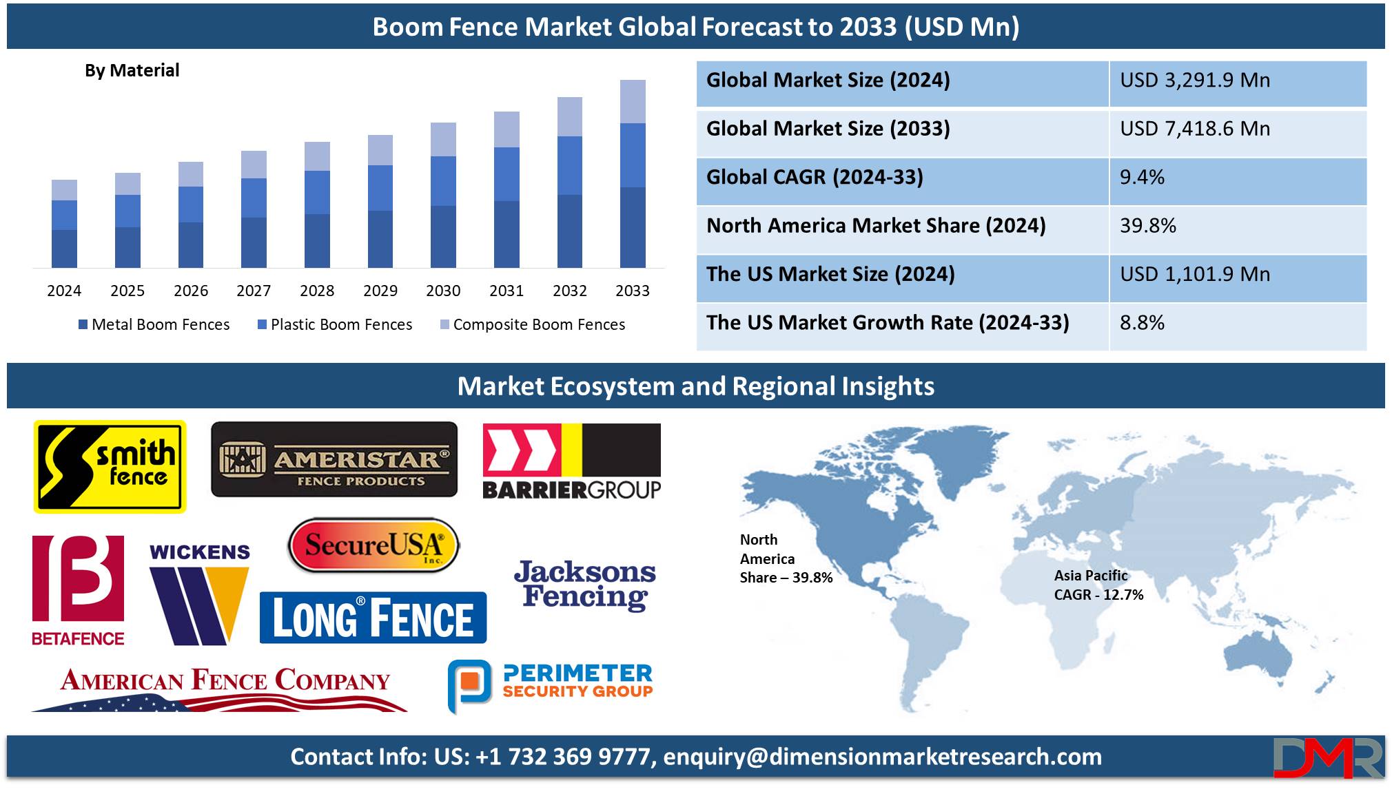 global Boom Fence Market forecast to 2033