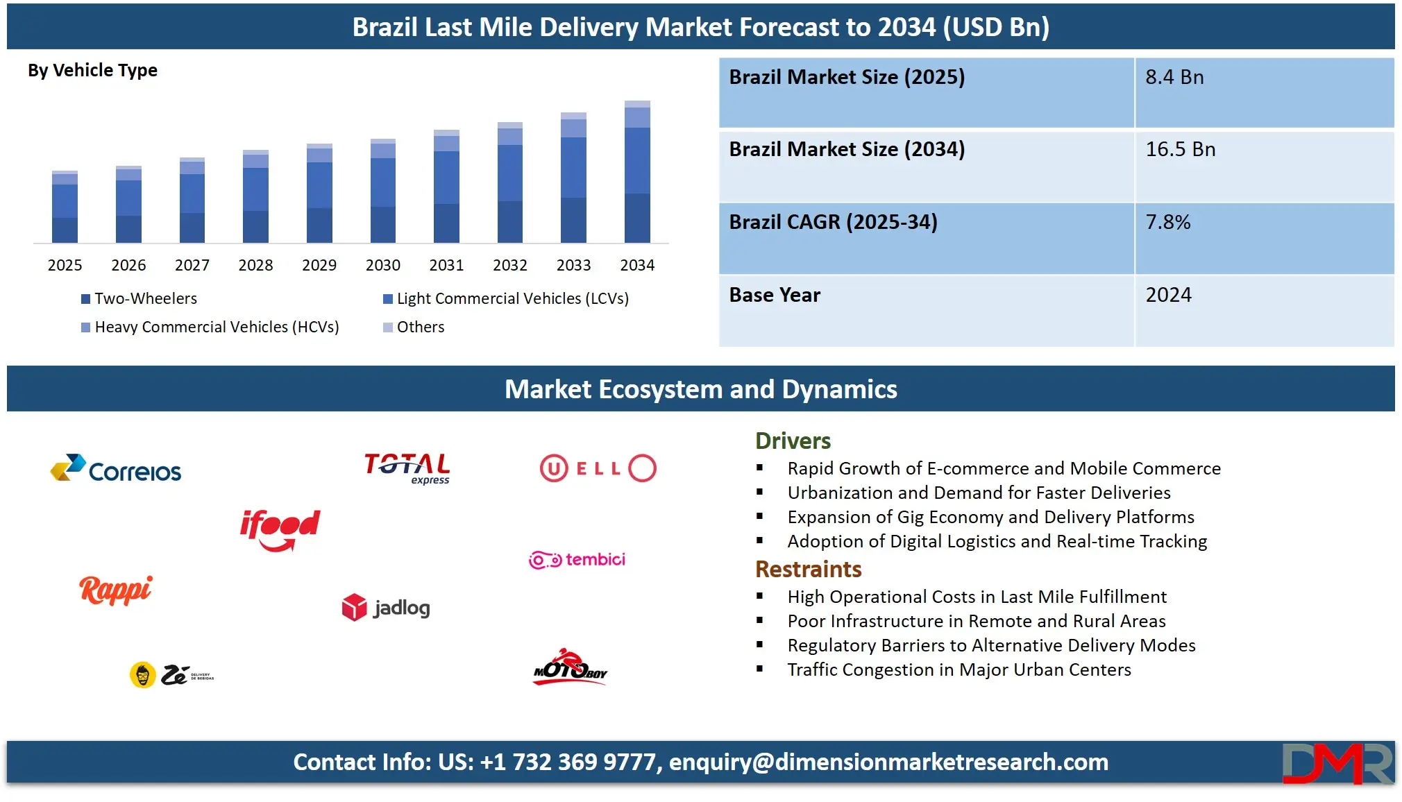 Brazil Last Mile Delivery Market Analysis