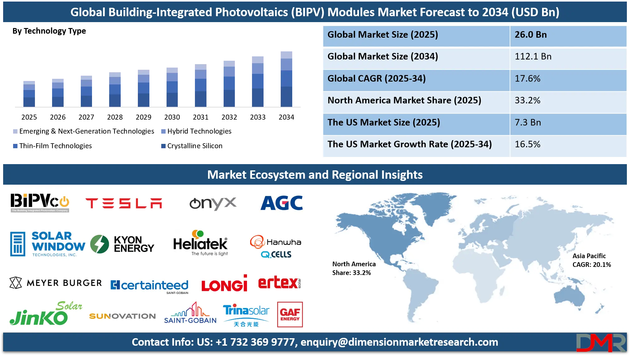 Building-Integrated Photovoltaics (BIPV) Modules Market Analysis