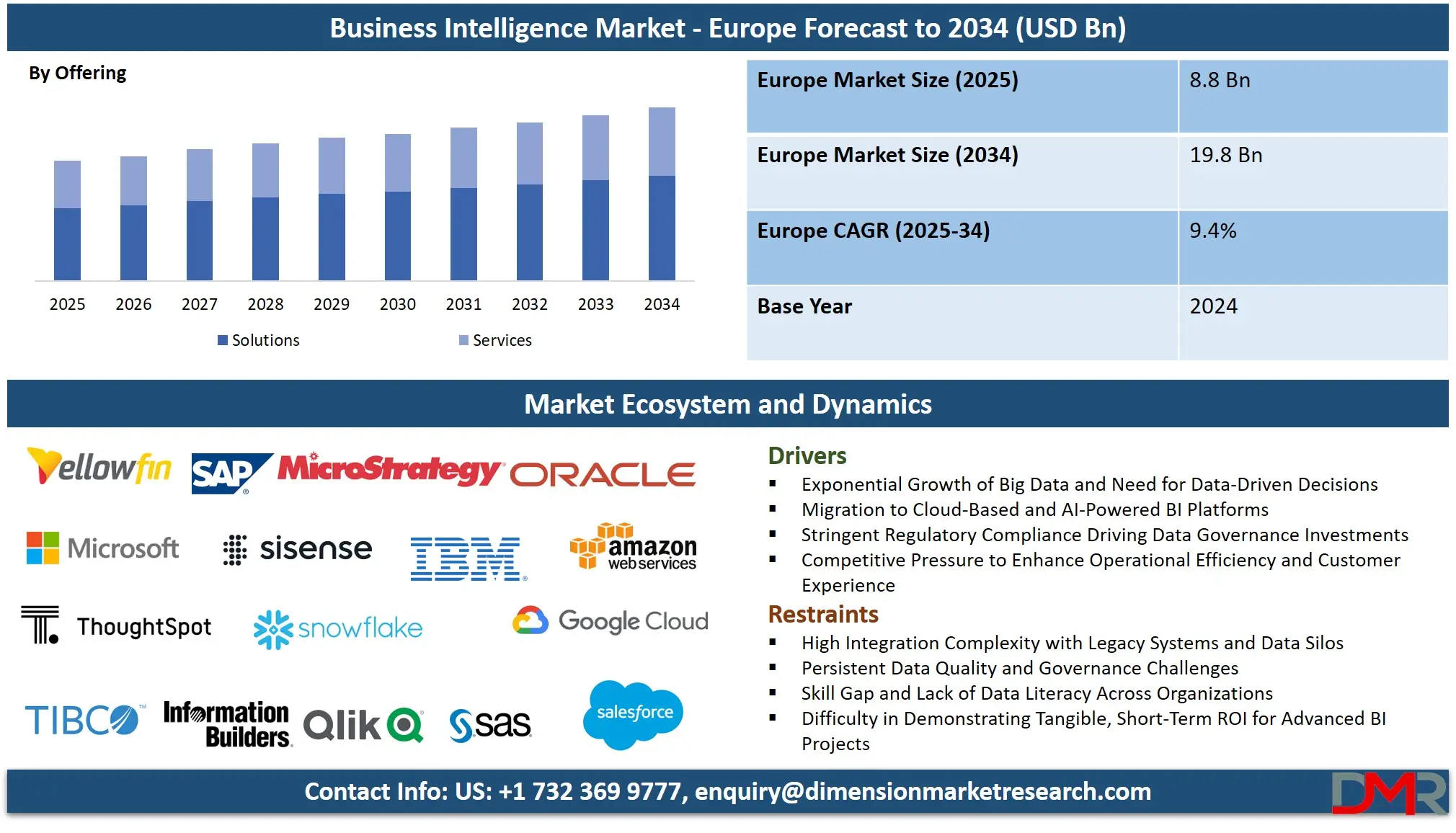 Business Intelligence Market - Europe Forecast to 2034