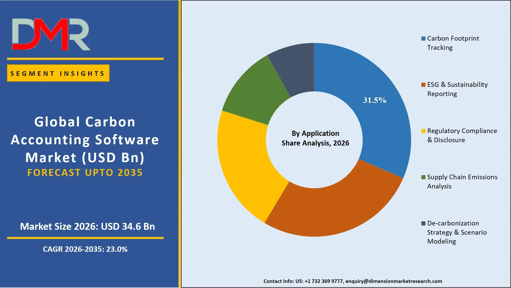 Carbon Accounting Software Market By Application Share Analysis