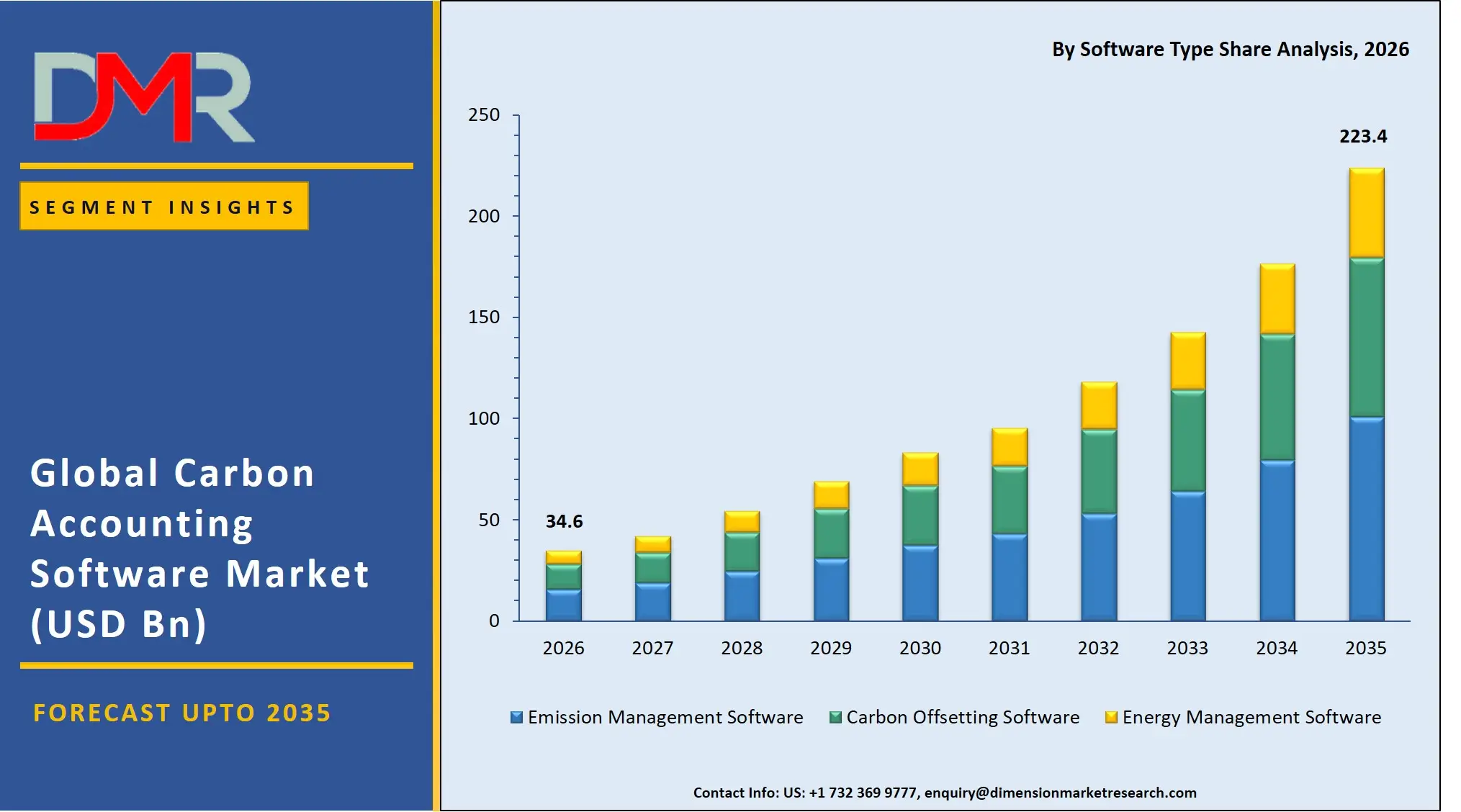 Carbon Accounting Software Market By Software Type Share Analysis
