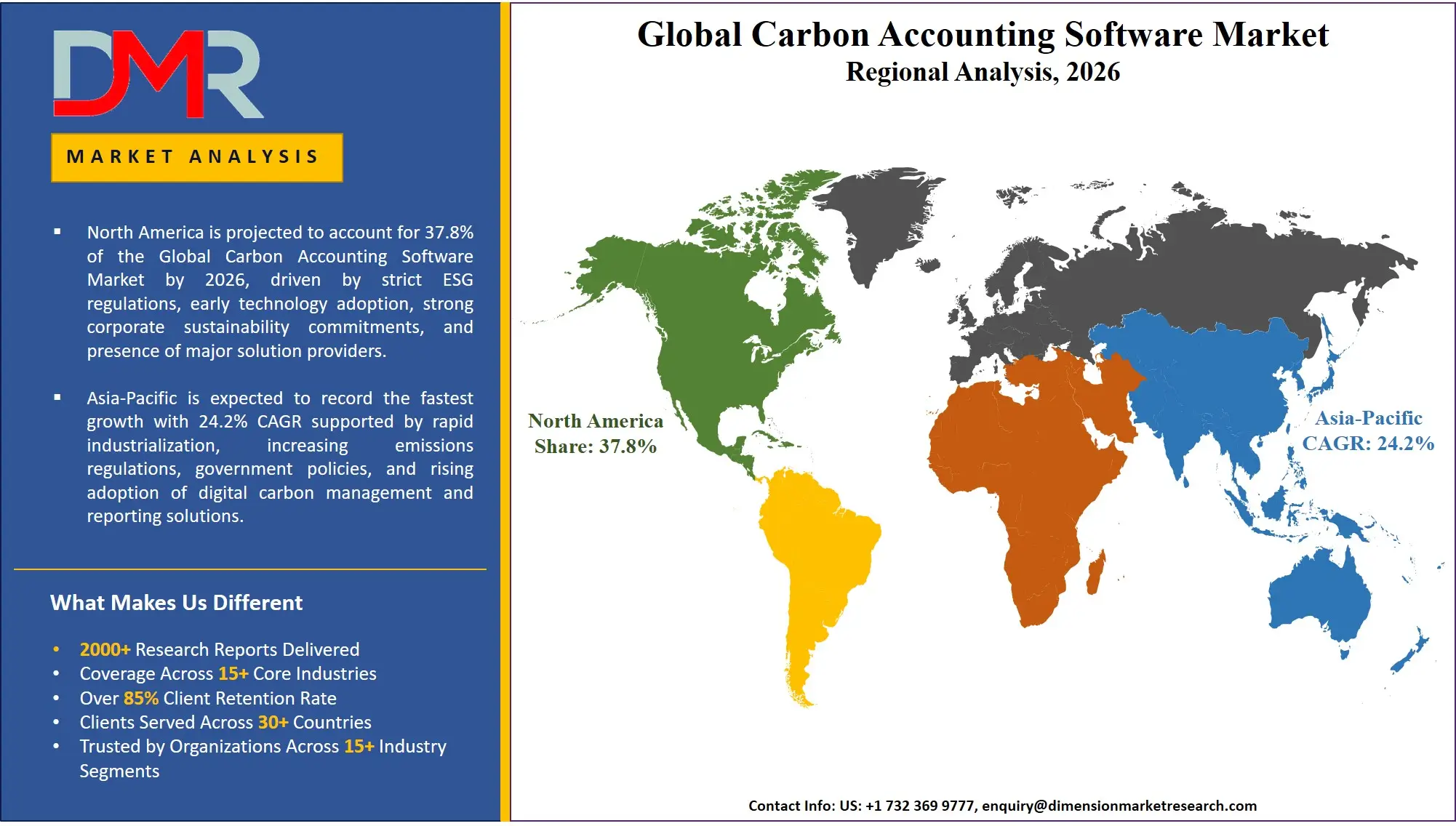 Carbon Accounting Software Market Regional Analysis