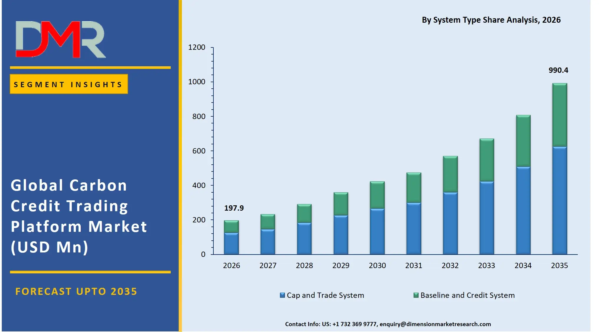 Carbon Credit Trading Platform Market By System Type Share Analysis