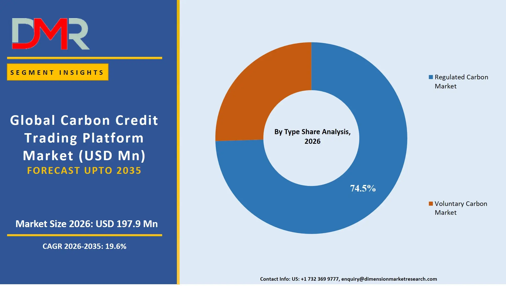 Carbon Credit Trading Platform Market By Type Share Analysis