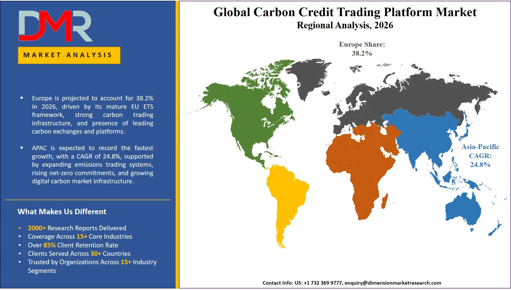 Carbon Credit Trading Platform Market Regional Analysis