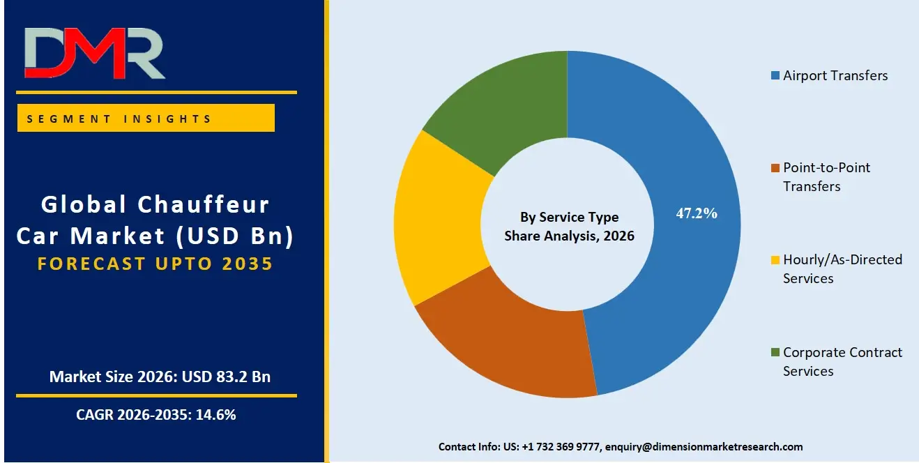 Chauffeur Car Market By Service Type Share Analysis