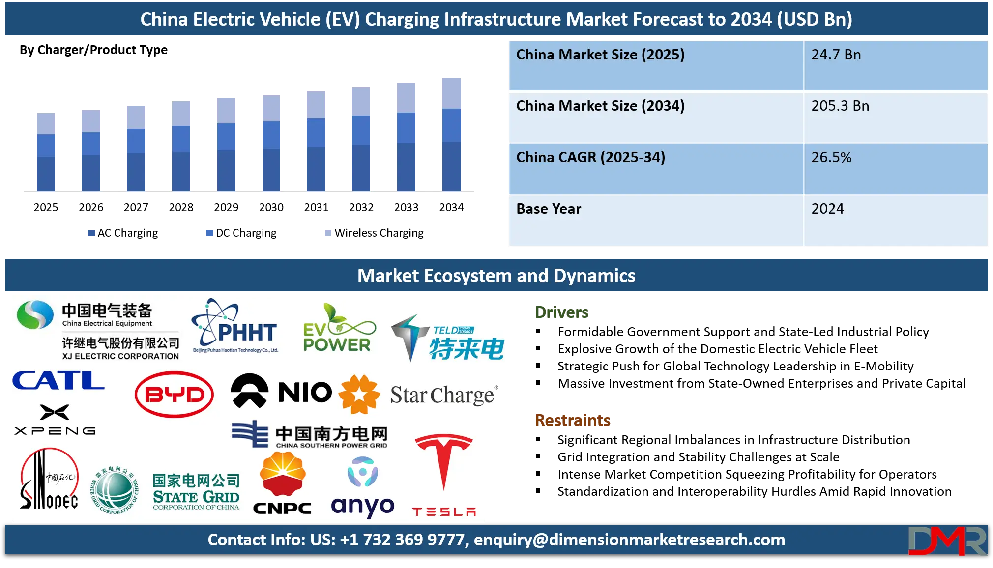 China Electric Vehicle (EV) Charging Infrastructure Market Analysis