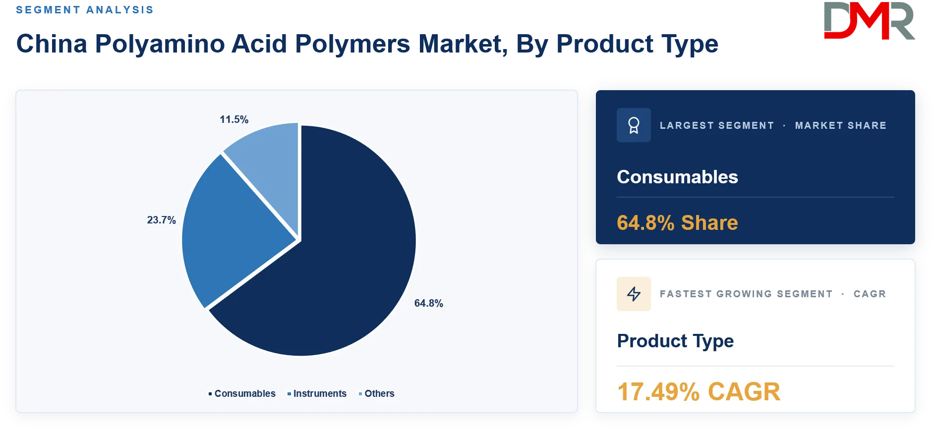 China Polyamino Acid Polymers Market By Product Type Share Analysis