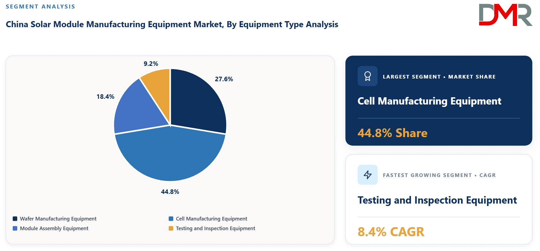 China Solar Module Manufacturing Equipment Market By Equipment Type Analysis