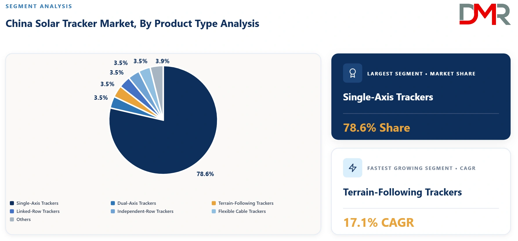 China Solar Tracker Market By Product Type Analysis
