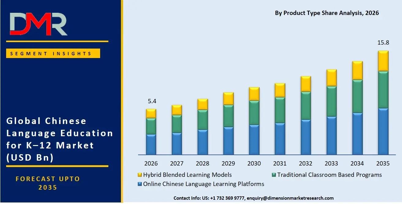 Chinese Language Education for K 12 Market By Product Type Share Analysis