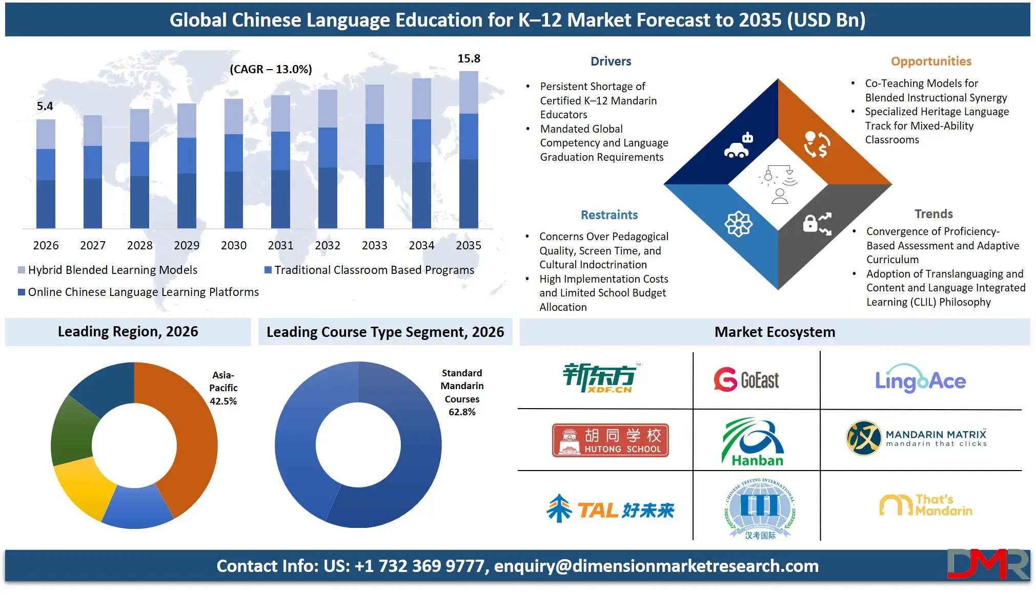 Chinese Language Education for K 12 Market Forecast to 2035