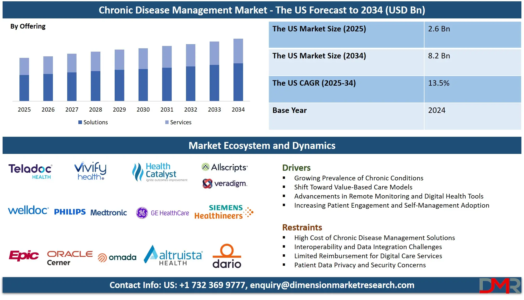 Chronic Disease Management Market - The US Forecast to 2034