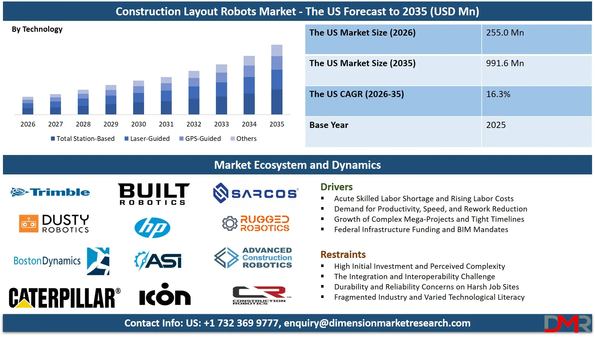 Construction Layout Robots Market The US Forecast to 2035