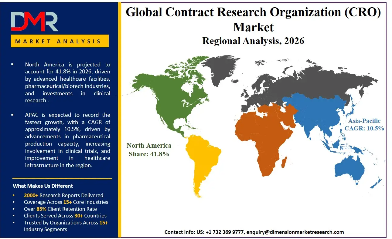 Contract Research Organization Market Regional Analysis