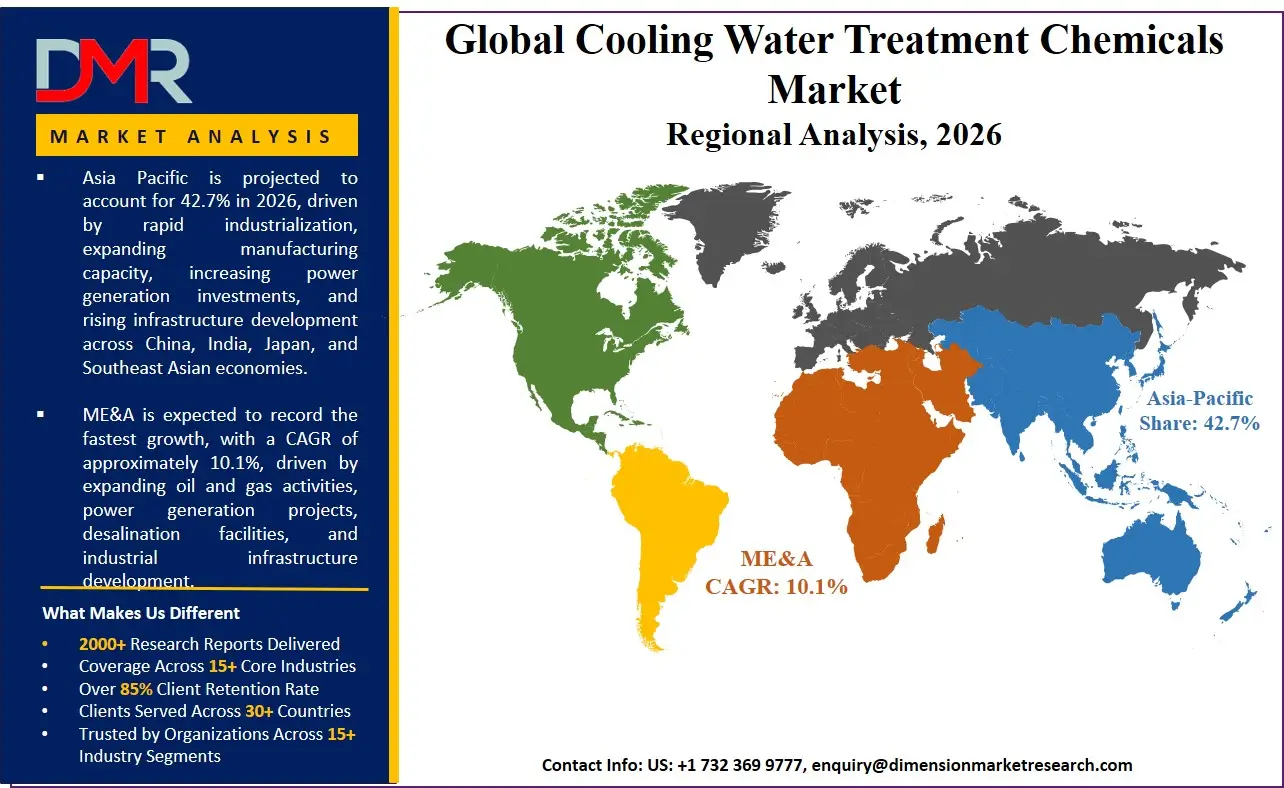 Cooling Water Treatment Chemicals Market Regional Analysis