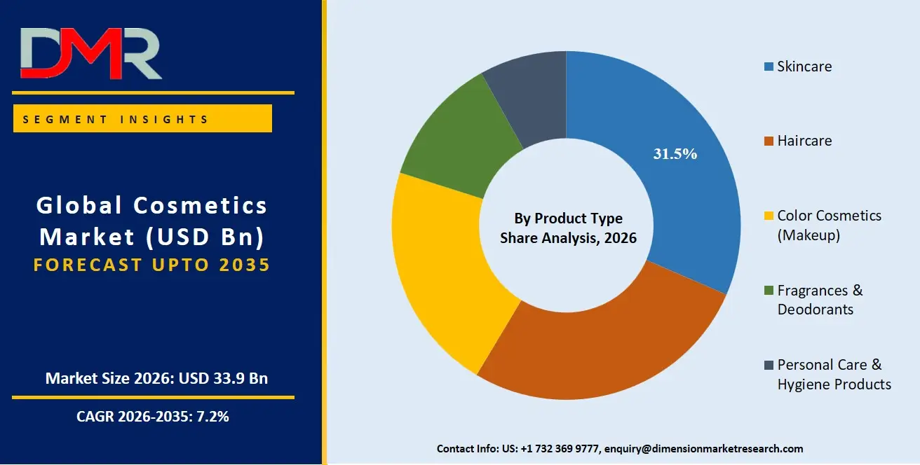 Cosmetics Market By Product Type Share Analysis