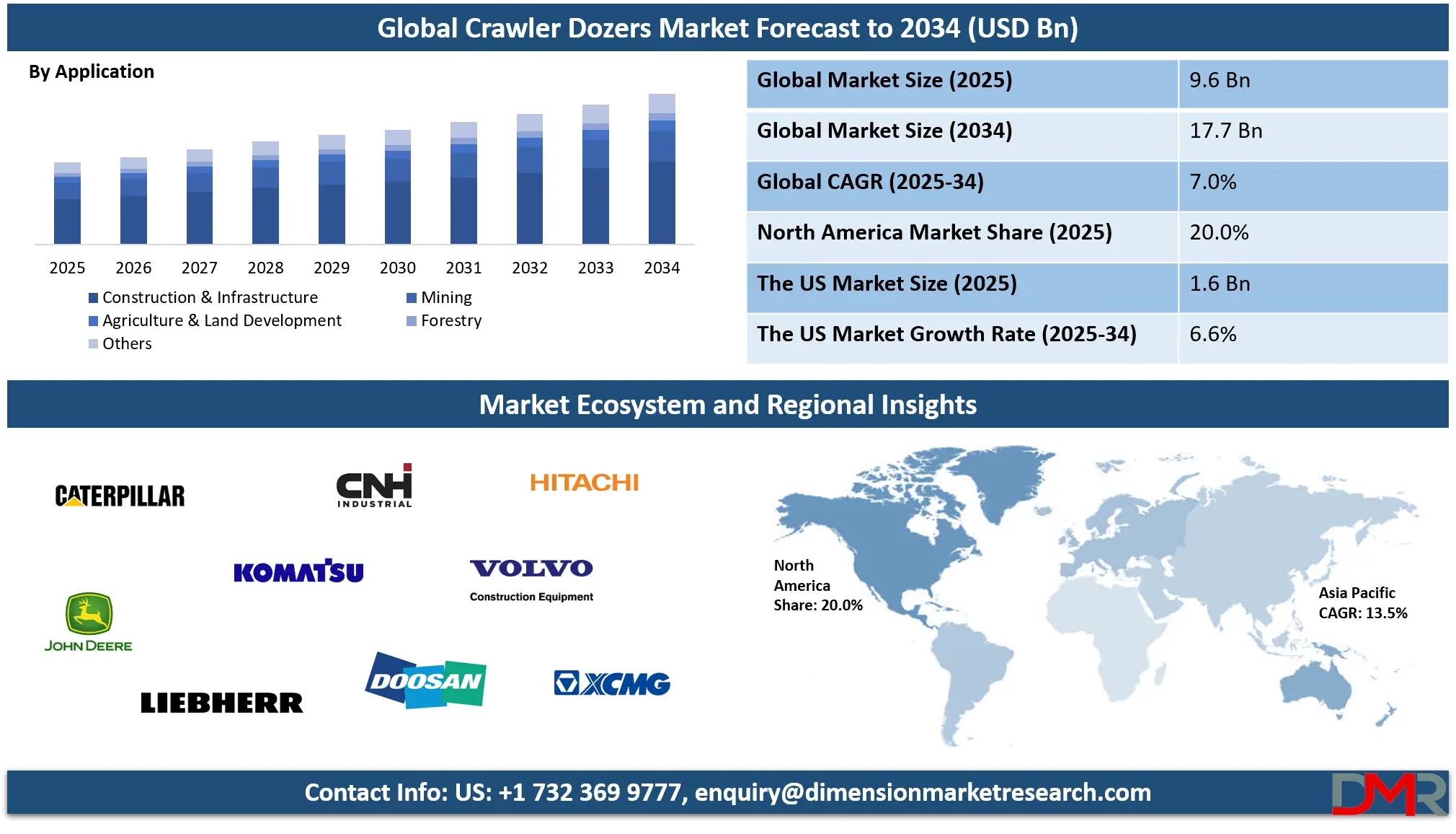 Crawler Dozers Market Analysis