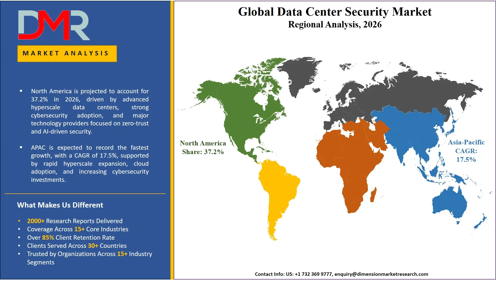 Data Center Security Market Regional Analysis