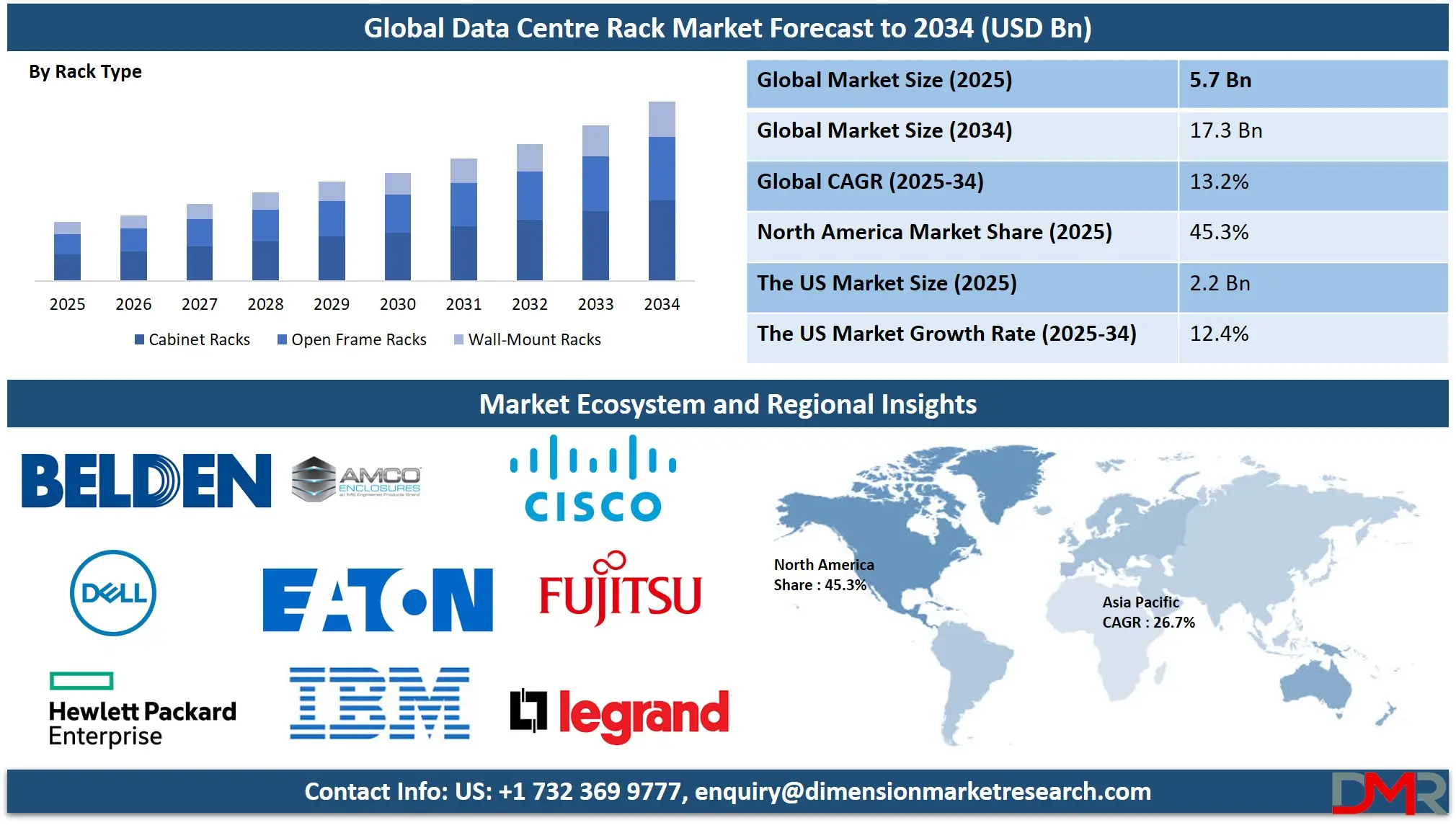 Data Centre Rack Market Analysis