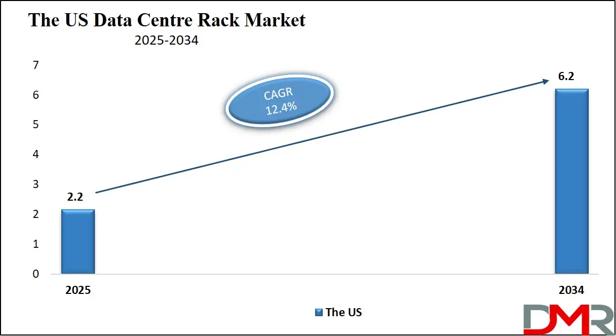 Data Centre Rack Market Us Growth Analysis