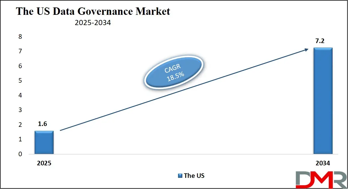Digital Experience Platform (DXP) Market Us Growth Analysis