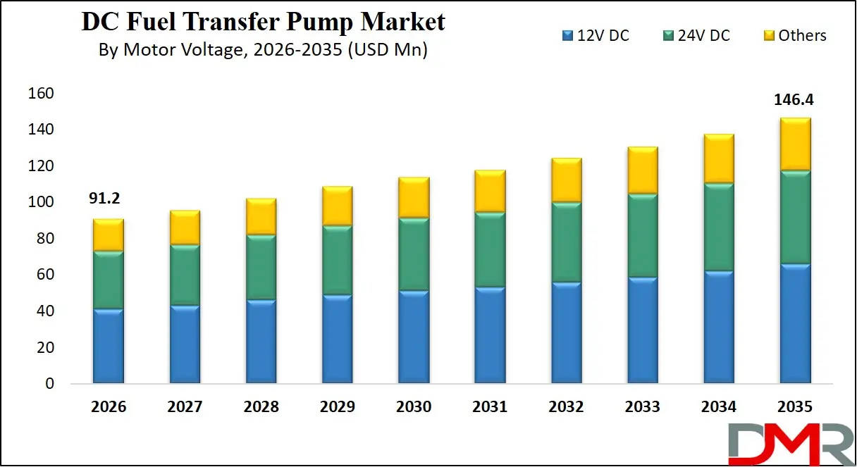 DC Fuel Transfer Pump Market By Motor Voltage