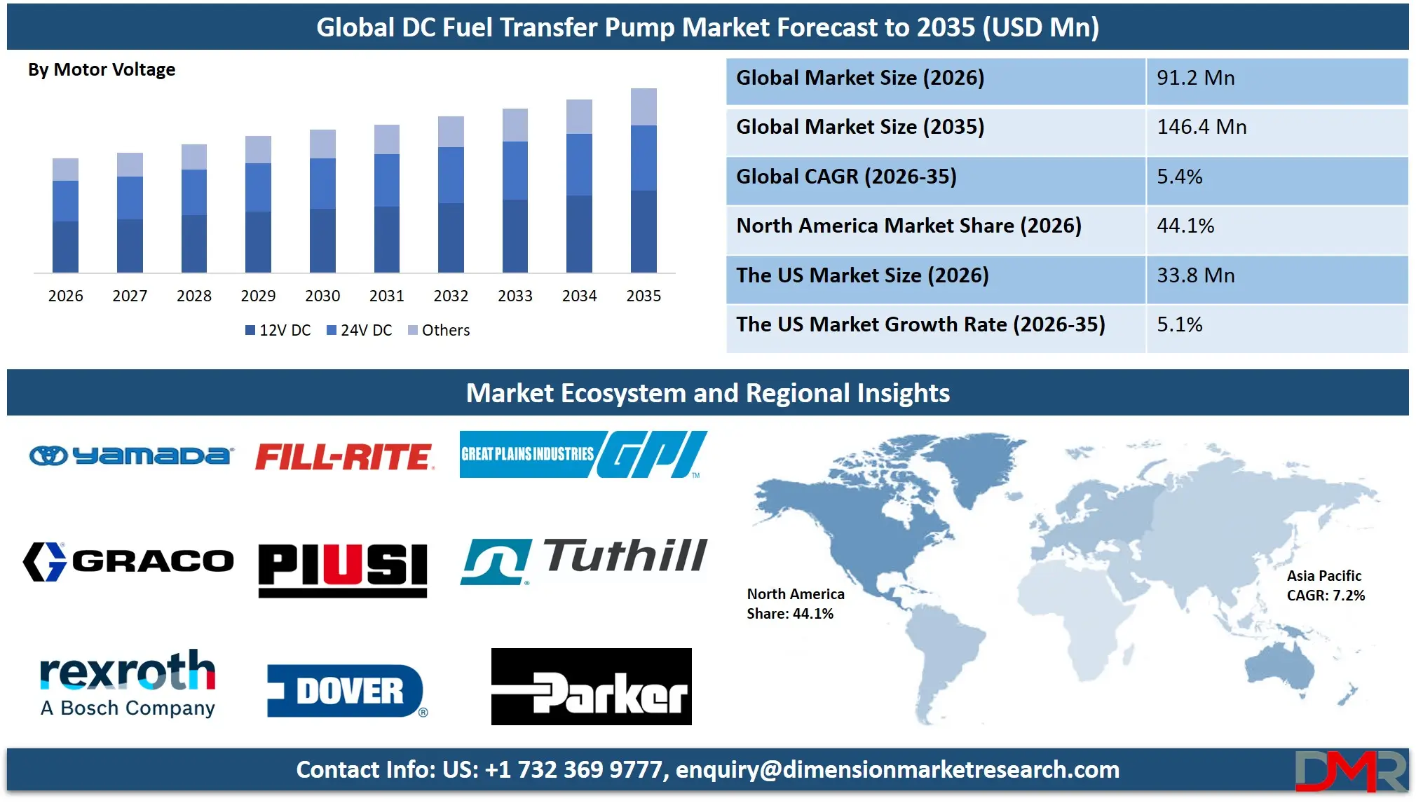 DC Fuel Transfer Pump Market Forecast to 2035