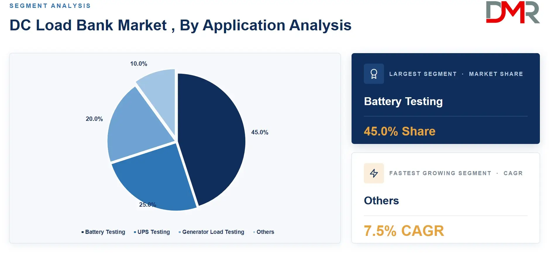 DC Load Bank Market , By Application Analysis