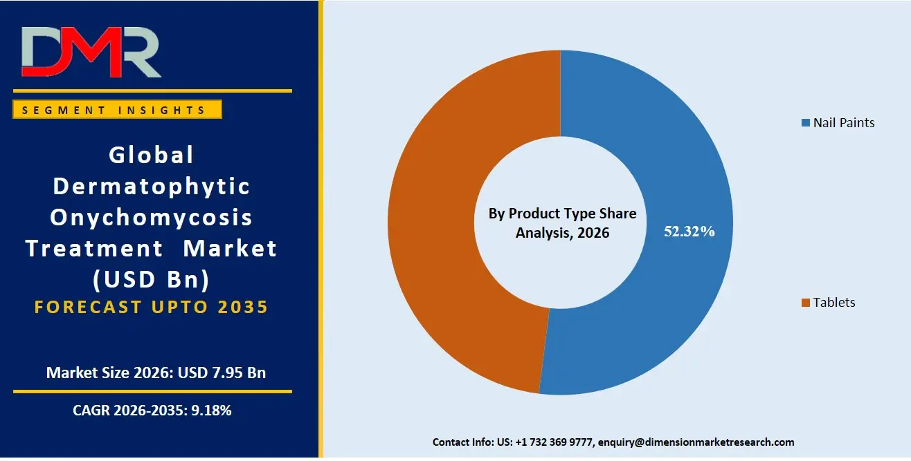 Dermatophytic Onychomycosis Treatment  Market By Product Type Share Analysis