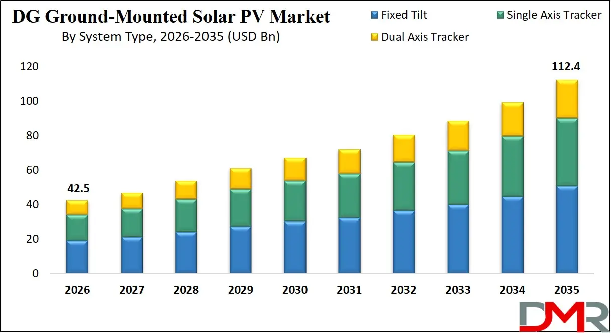 DG Ground Mounted Solar PV Market By System Type