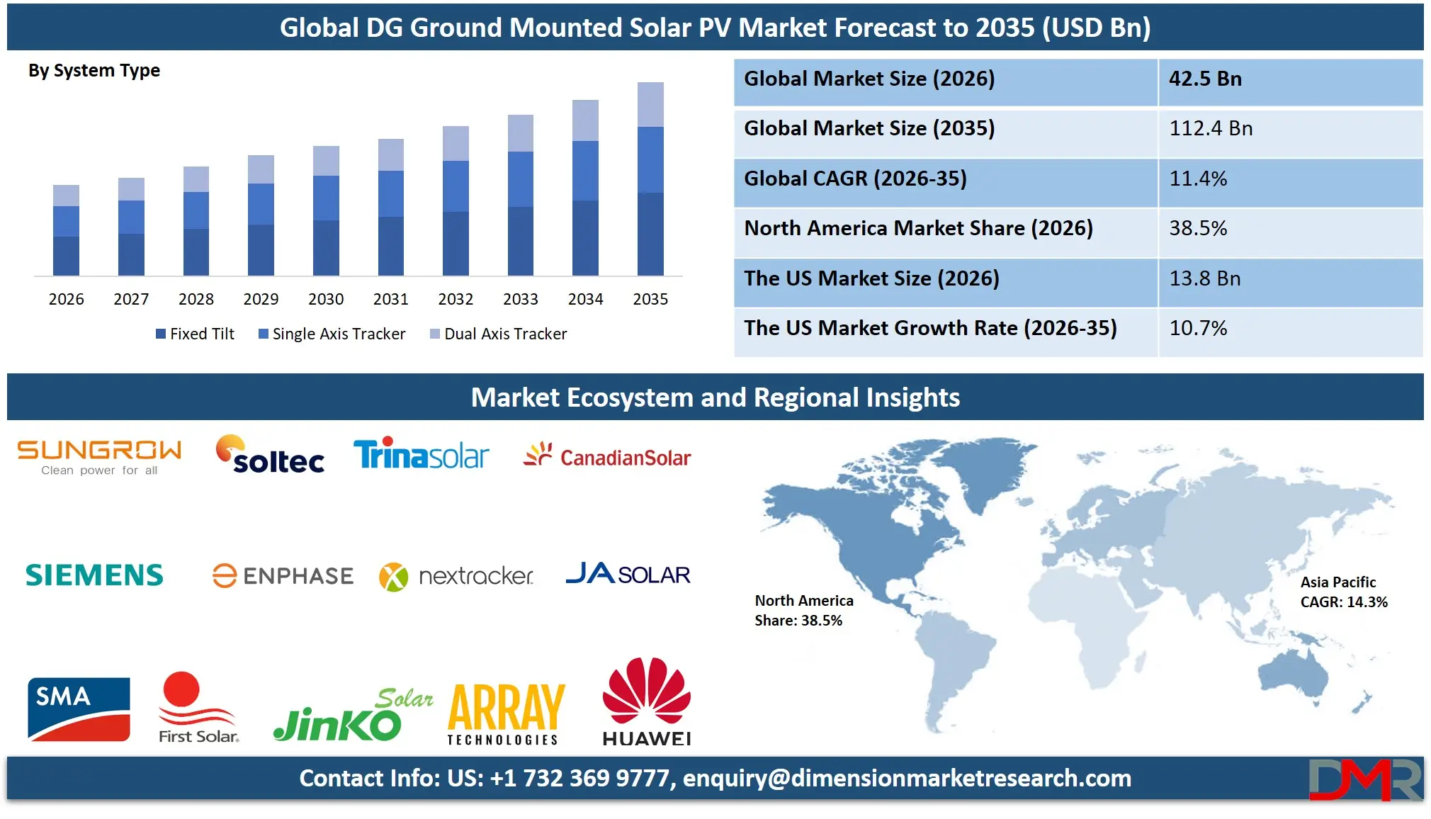 DG Ground Mounted Solar PV Market Forecast to 2035
