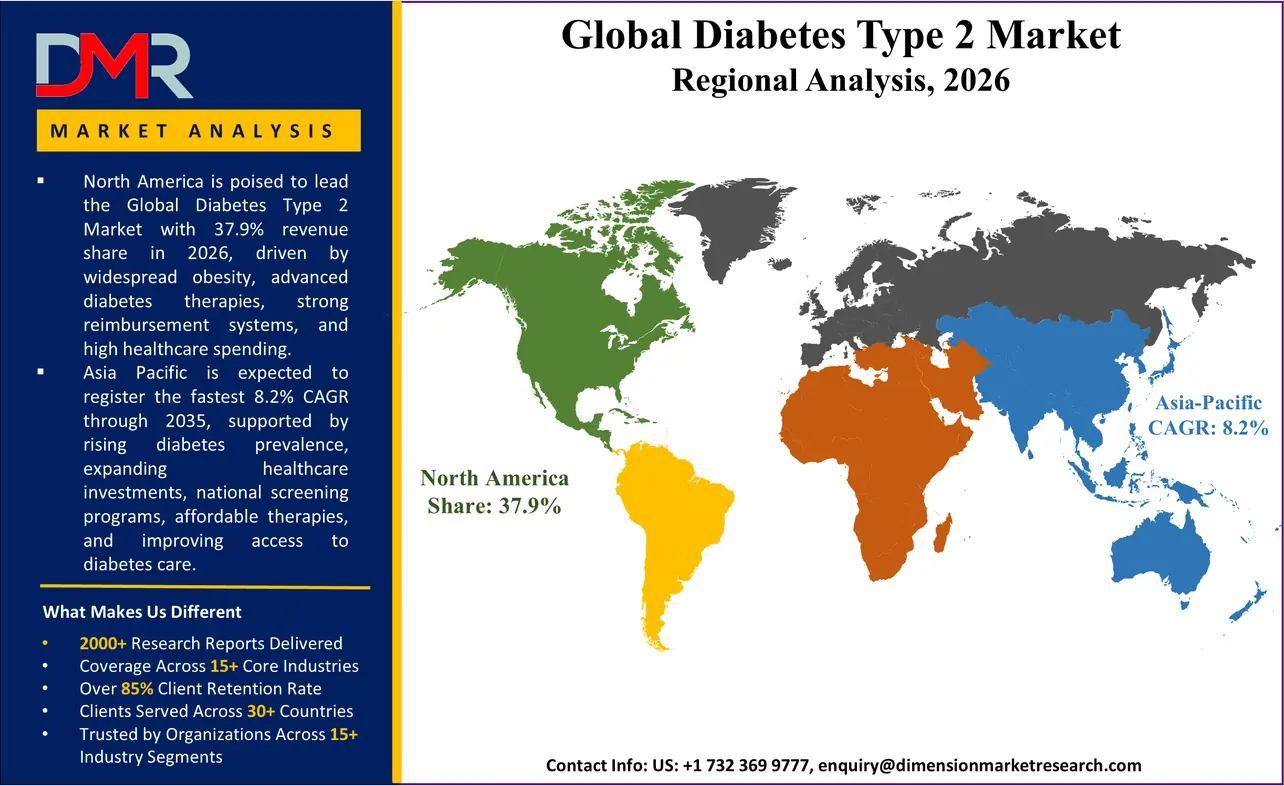Diabetes Type 2 Market Regional Analysis