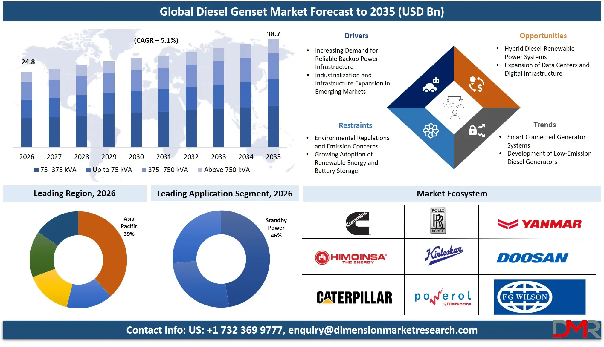 Diesel Genset Market Forecast to 2035