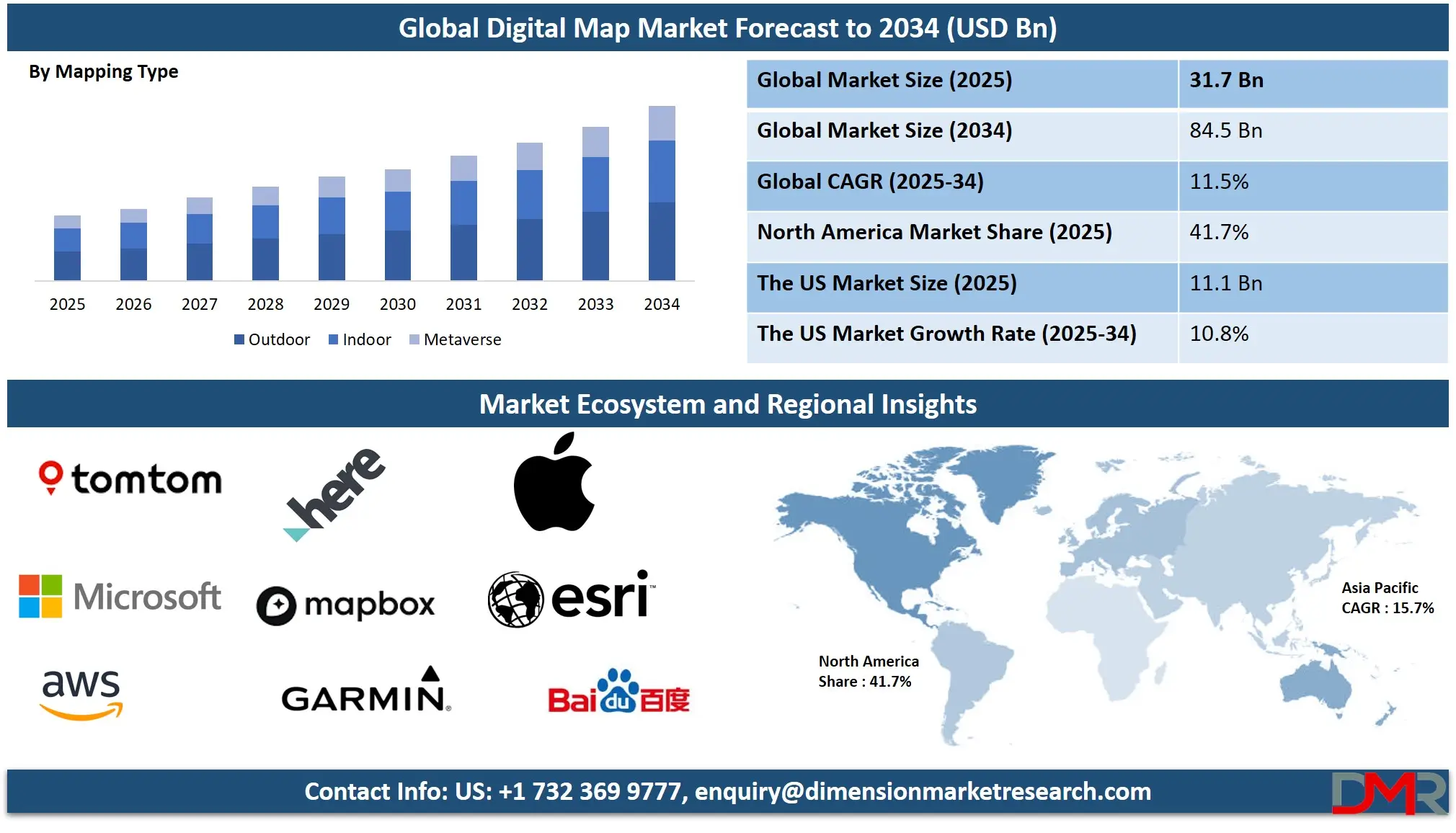 Digital Map Market Analysis