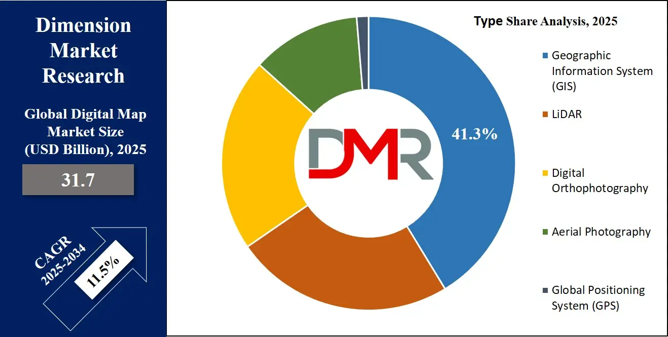 Digital Map Market Type Share Analysis