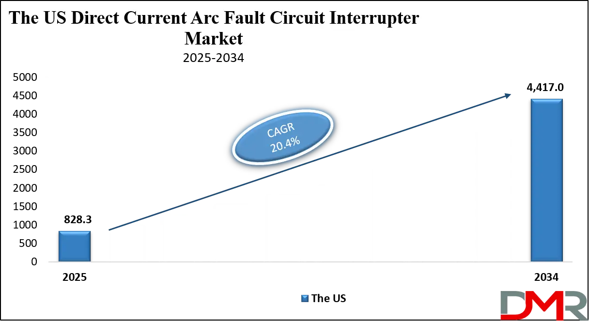 Direct Current Arc Fault Circuit Interrupter Market Us Growth Analysis