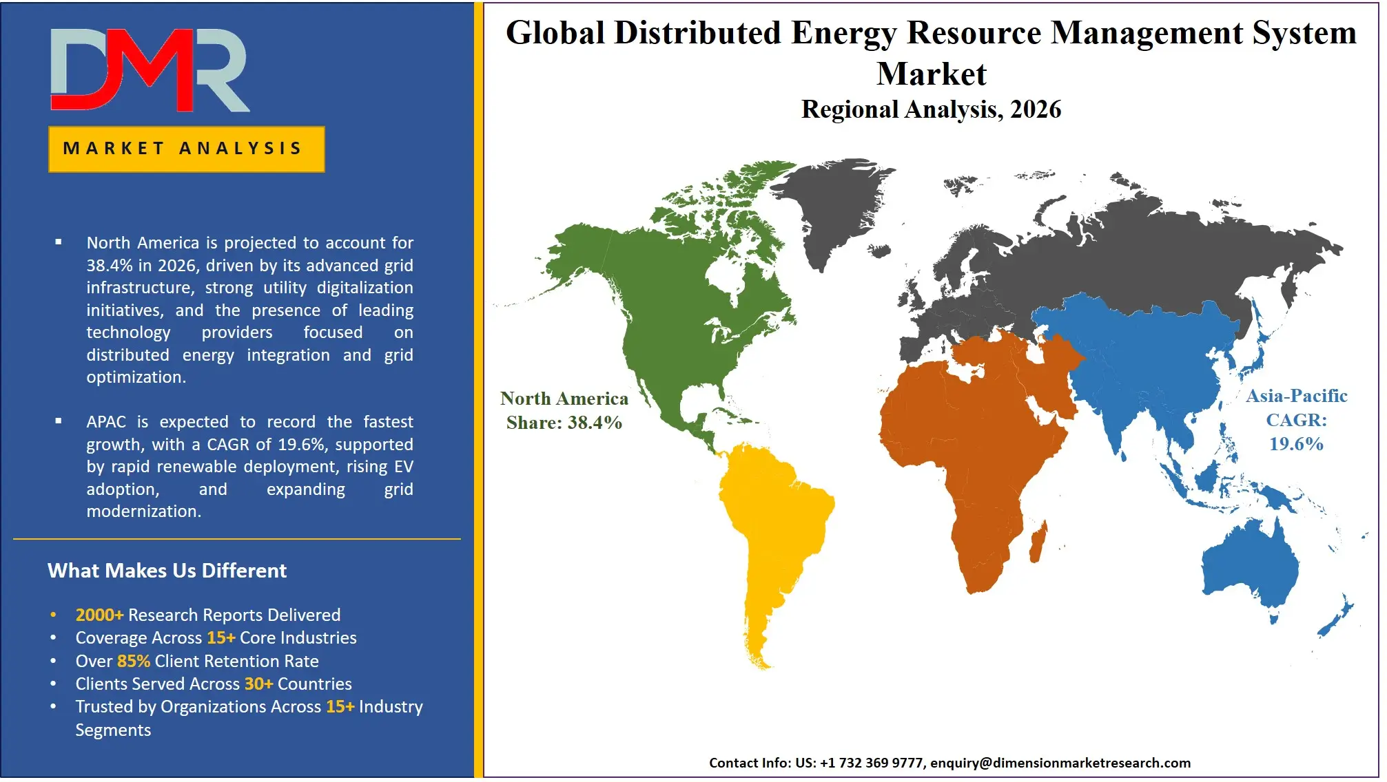 Distributed Energy Resource Management System Market Regional Analysis