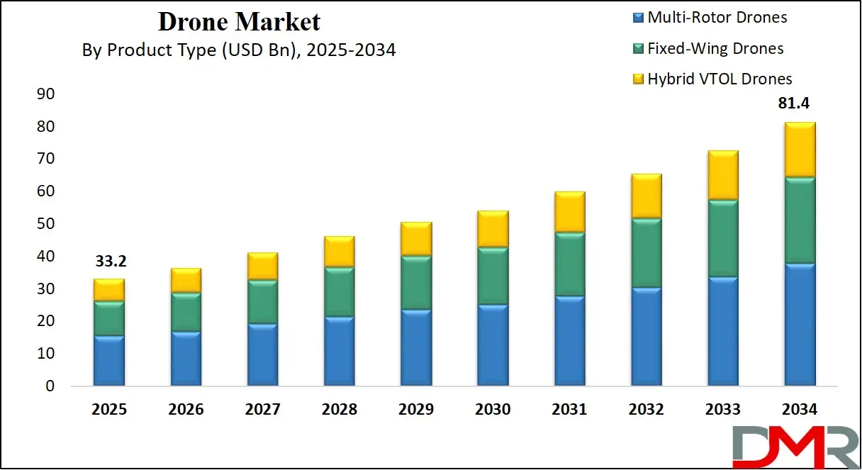 Drone Market By Product Type