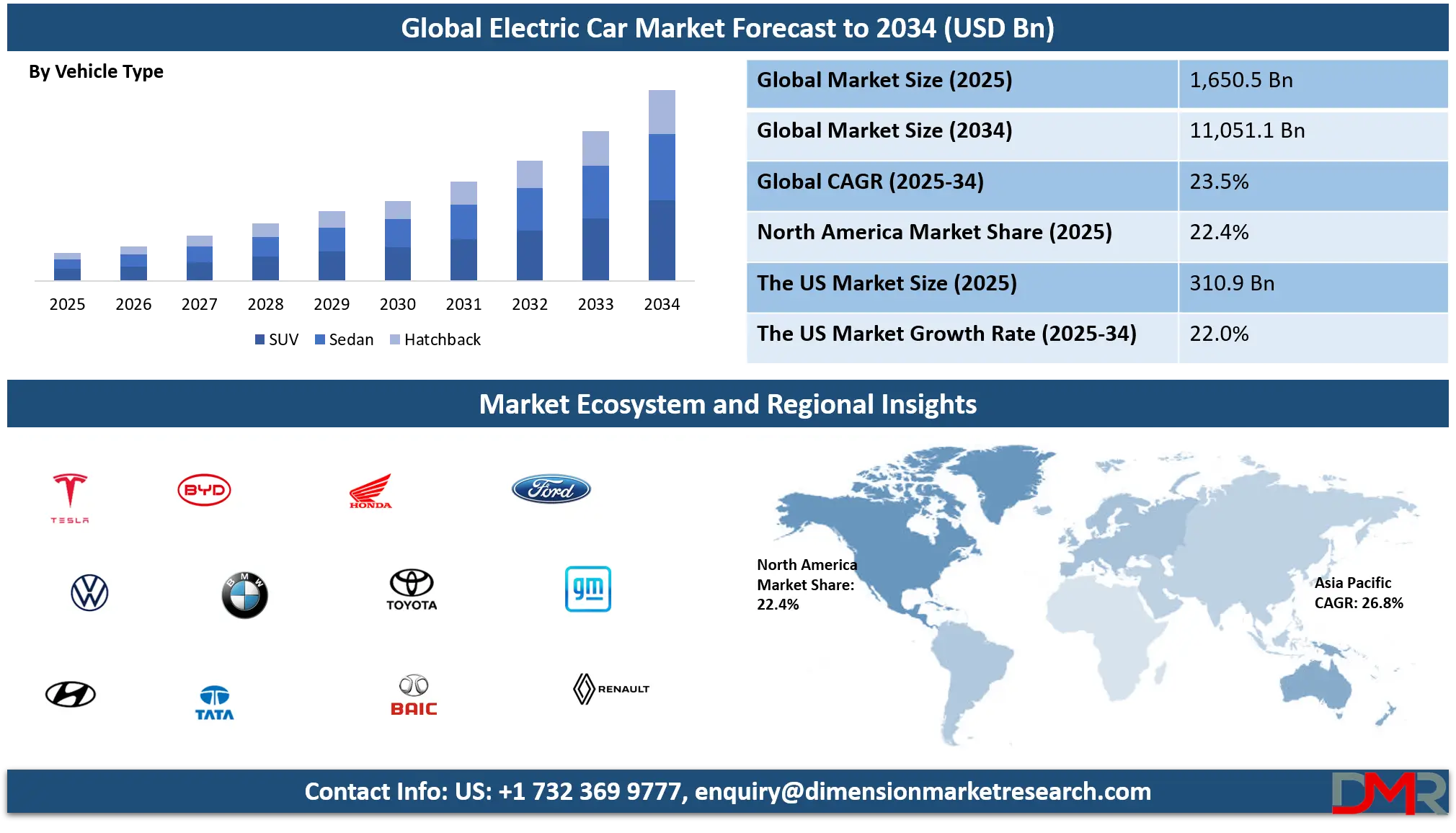 Electric Car Market Analysis