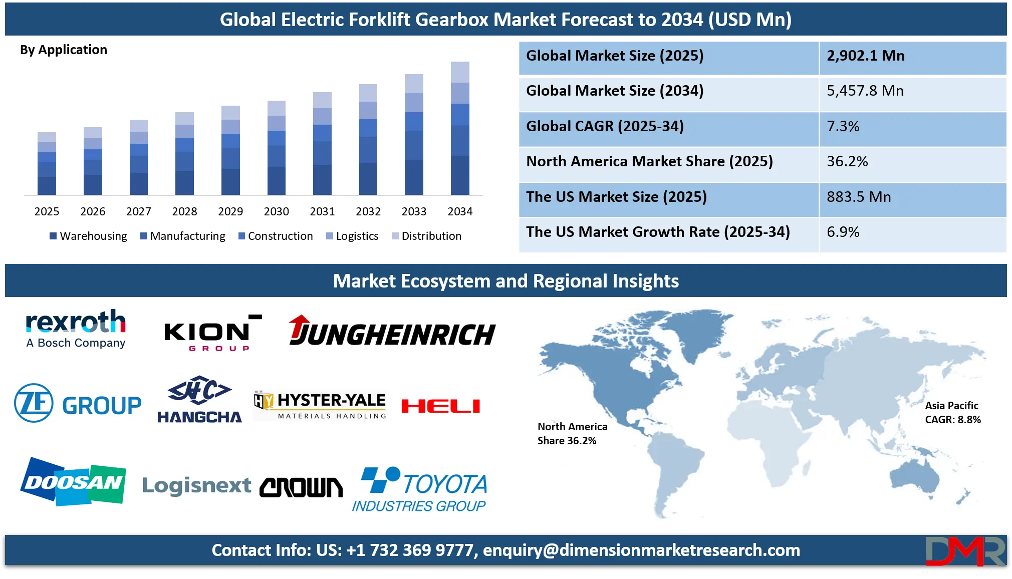 Electric Forklift Gearbox Market Analysis