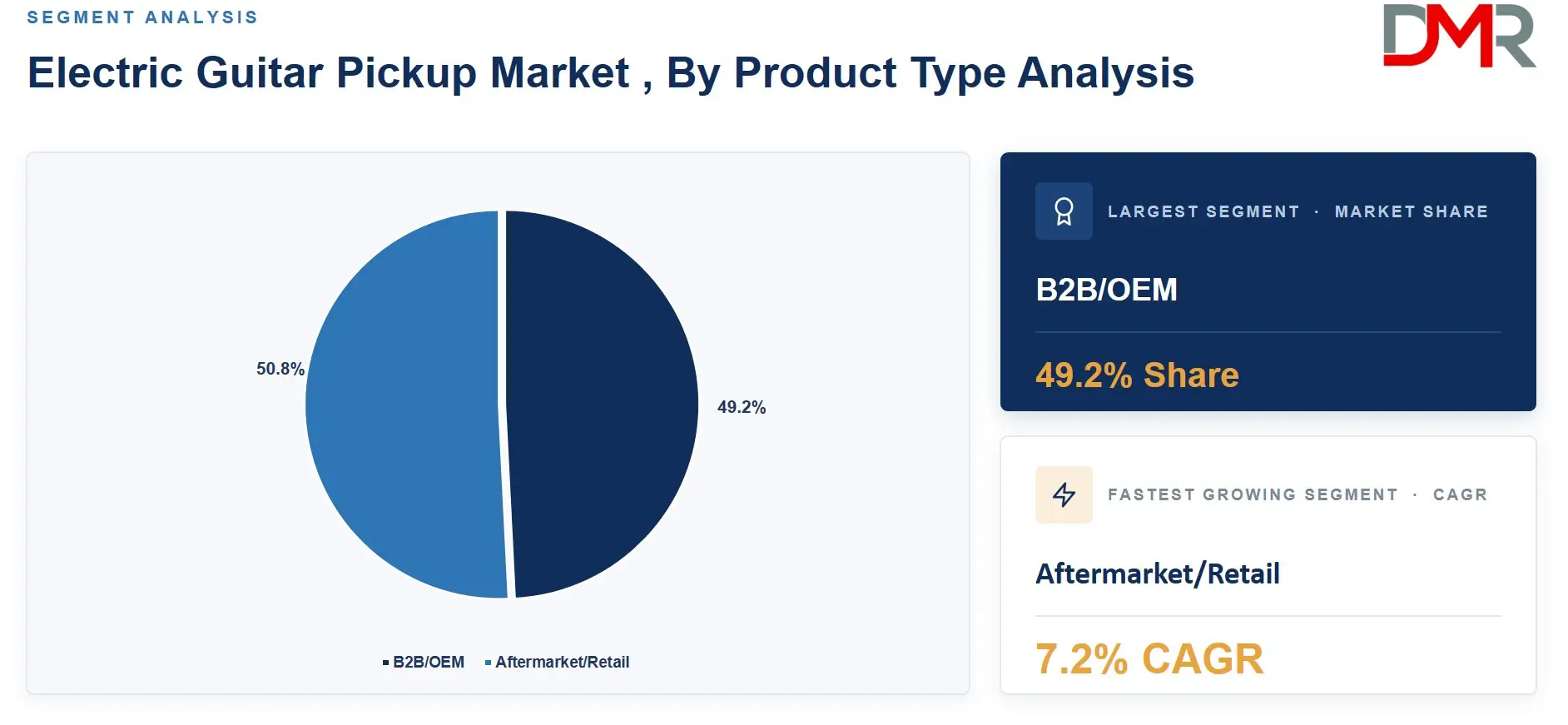 Electric Guitar Pickup Market , By Product Type Analysis