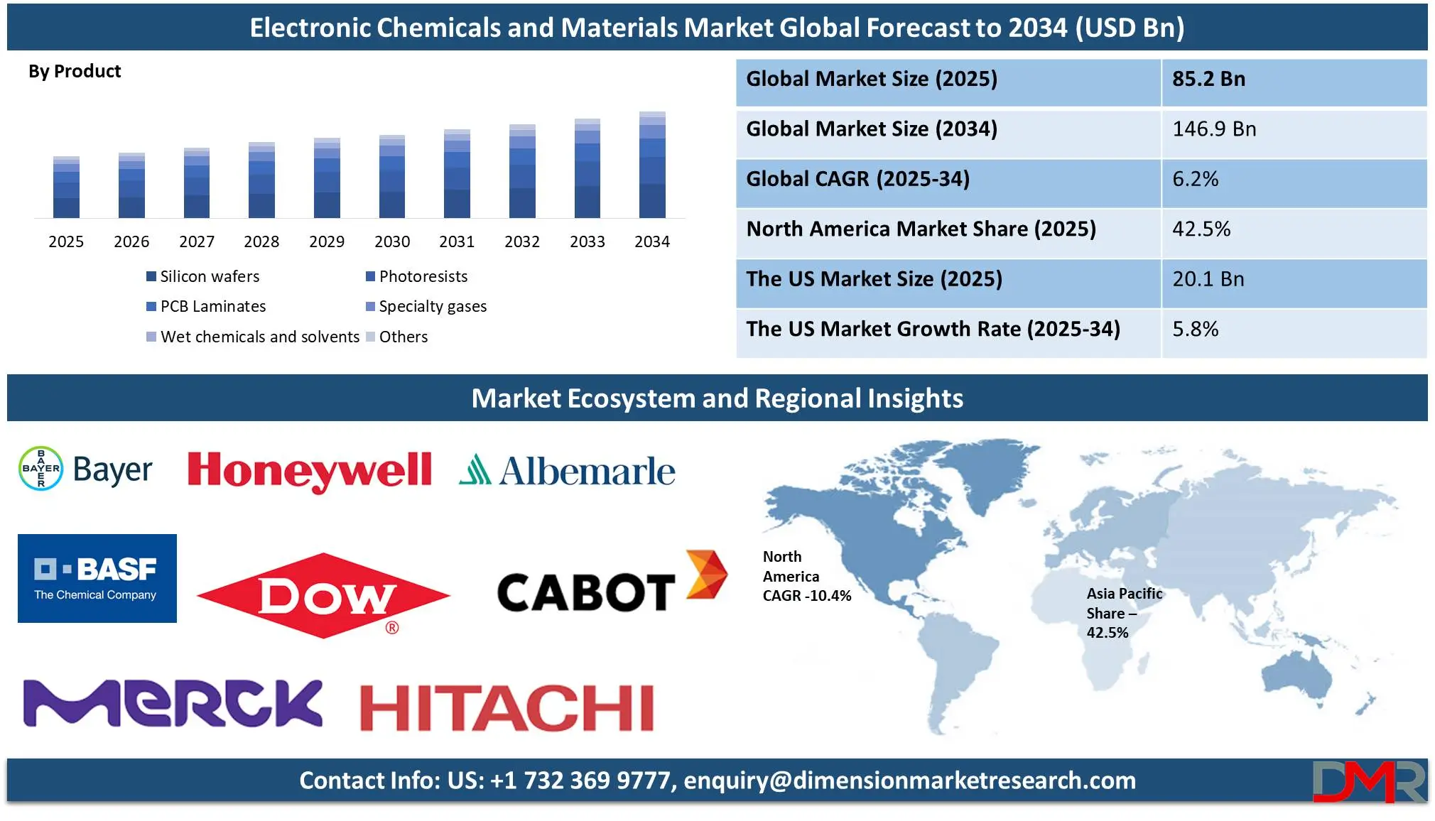 Global Electronic Chemicals and Materials Market Global Forecast to 2034